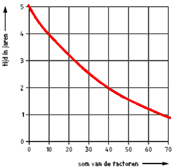 NEN3140=2011__Bijlage_E__Figuur