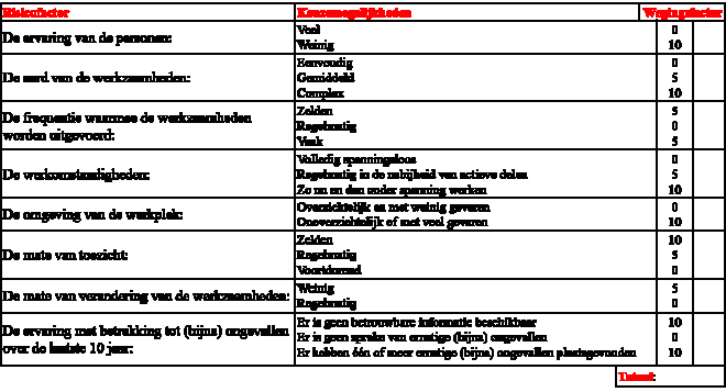 NEN3140=2011__Bijlage_E__Tabel